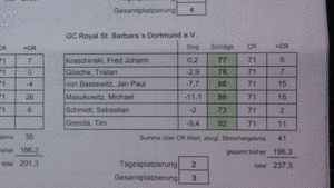 Team News Herren: AK35 / AK50-1 / AK50-2 / Junioren