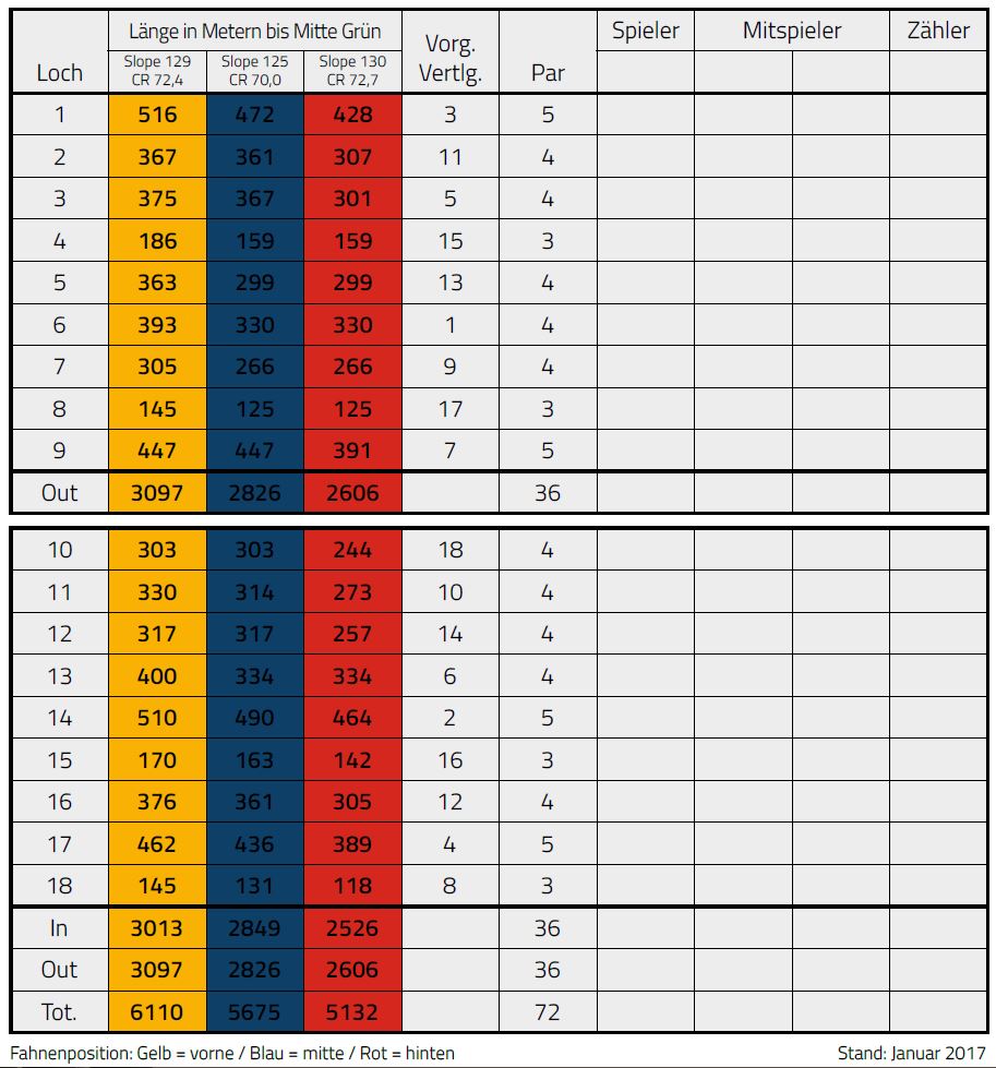 Zählkarte für Royal Dortmund GC