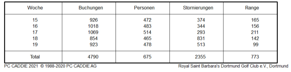 Statistik