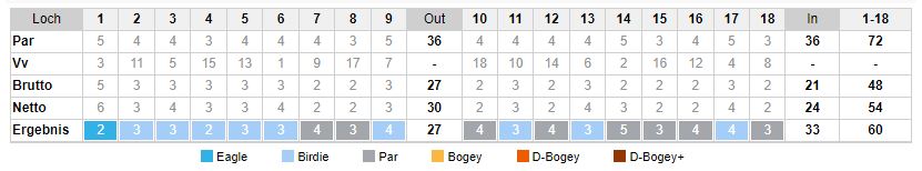 Texas23-Score